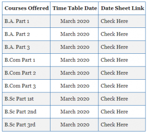 Bundelkhand University MA Previous Year Time Table 2020