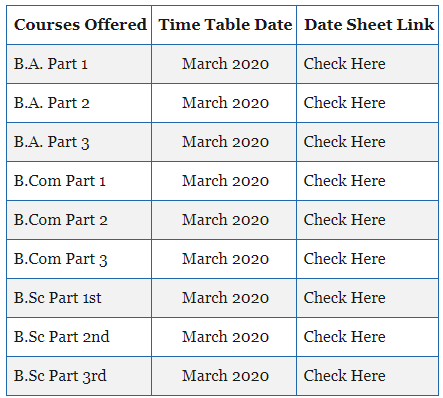 Bundelkhand University BA Private Time Table 2020
