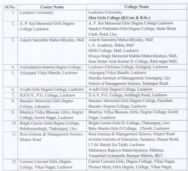Lucknow University Exam Center List 2020