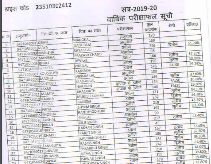 Online MP 11th Result 2020