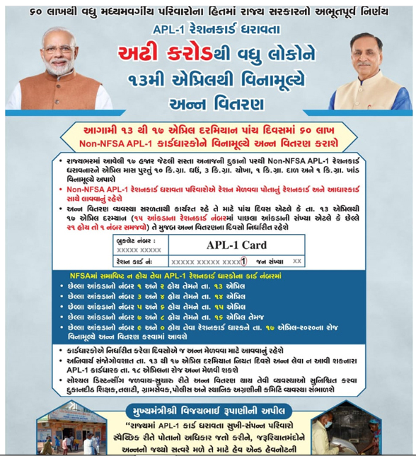 Gujarat Ration Card Status 2020