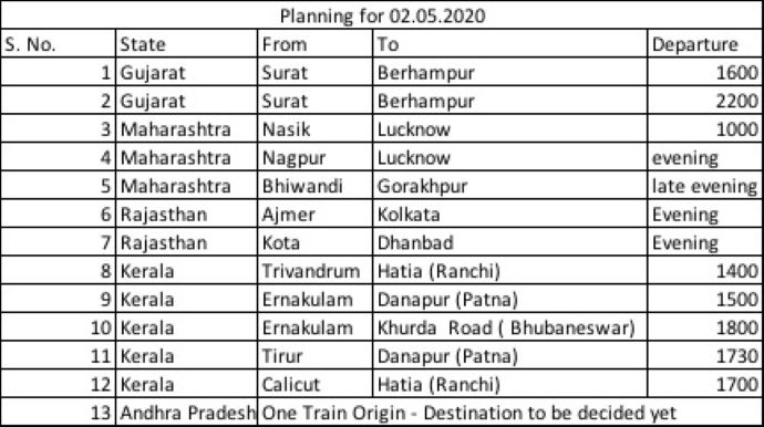 Shramik Special Train List For Migrant Workers