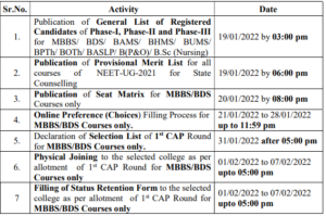 Maharashtra NEET UG Merit List 2022