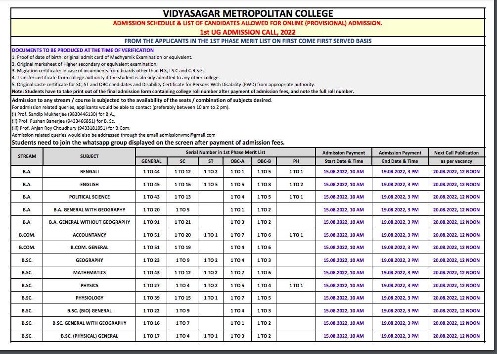 Vidyasagar Metropolitan College UG Admission Merit List 2023-24 Pdf