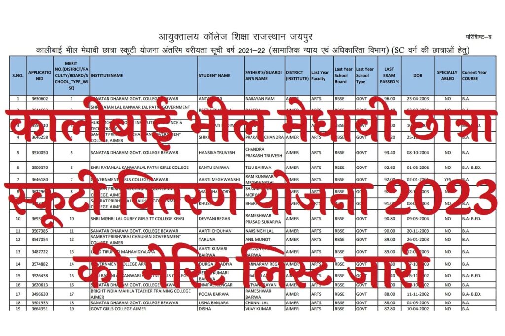 Kalibai Bheel Medhavi Chatra Scooty Yojana Merit List 2023-24 Pdf