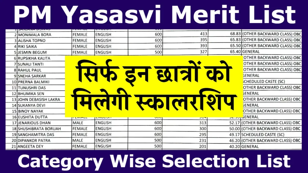    PM Yasasvi  Merit List 