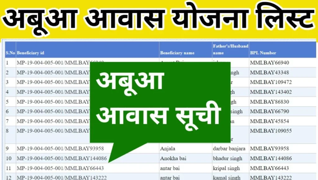 Jharkhand ABUA Awas Yojana Status