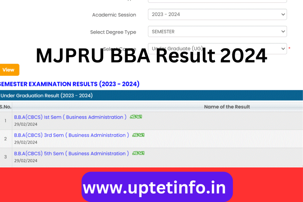 MJPRU BBA Result 2024