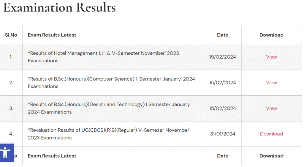 103.119.113.107 Satavahana University Degree {1st, 3rd Sem} Results 2024 